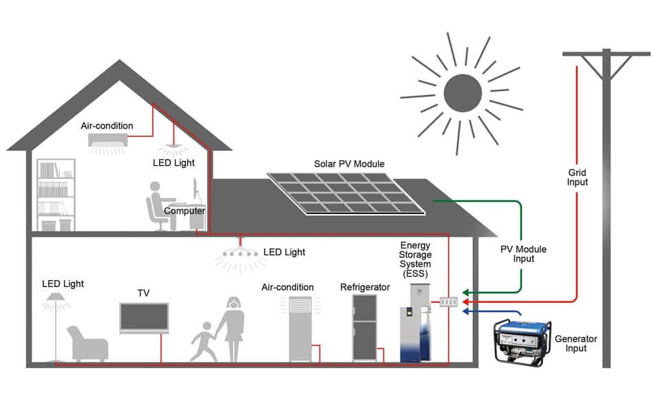 RESIDENTIAL ENERGY-STORAGE SYSTEM_